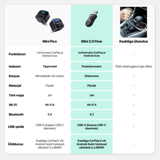 "Ottocast Mini 2.0 Flow" belaidis "CarPlay" / "Android Auto" adapteris