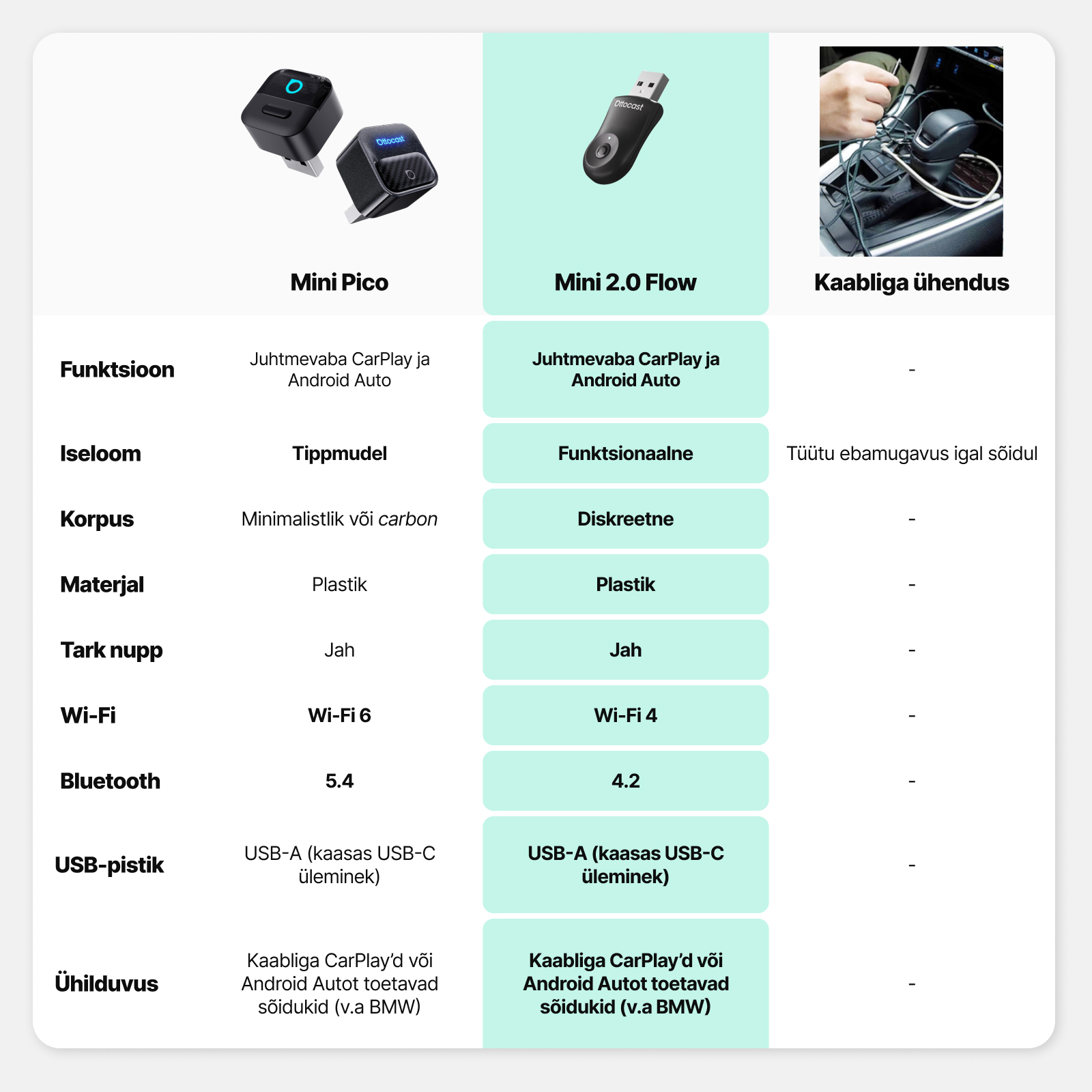 "Ottocast Mini 2.0 Flow" belaidis "CarPlay" / "Android Auto" adapteris - Image 6