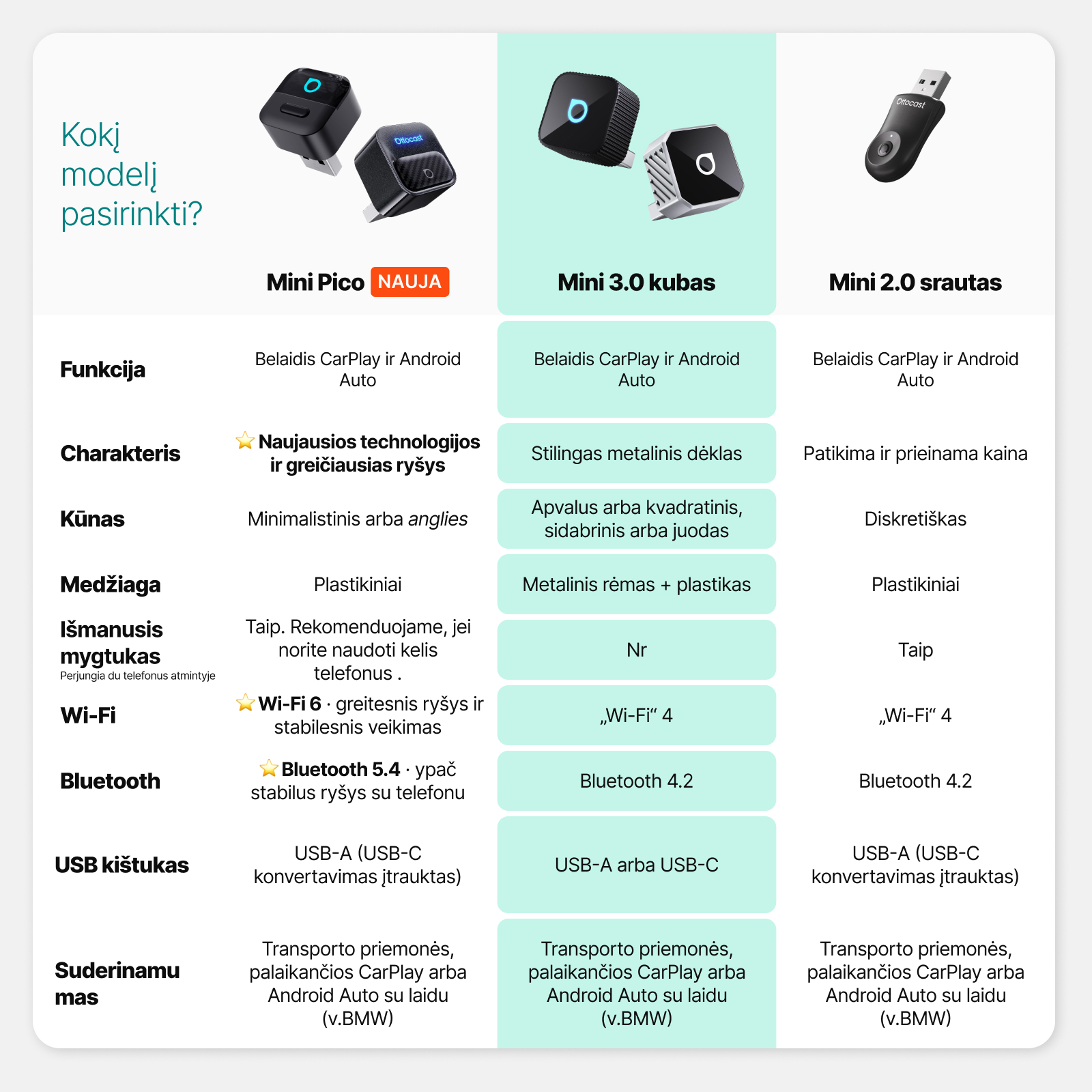 Ottocast Mini Cube 3.0 belaidis CarPlay / Android Auto adapteris - Image 4