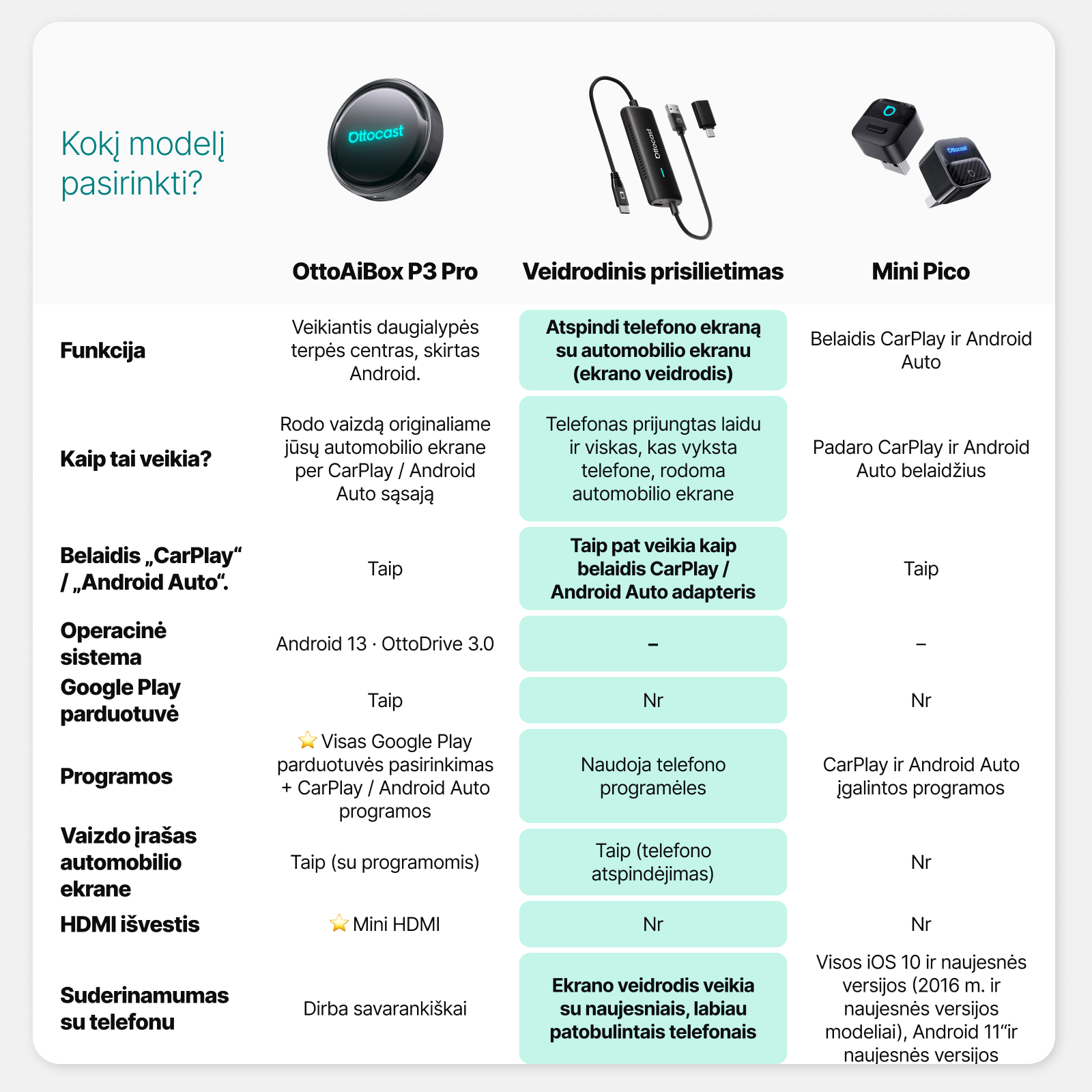 Ottocast Mirror Touch - telefono veidrodinis atvaizdavimas automobilyje + belaidis CarPlay - Image 4