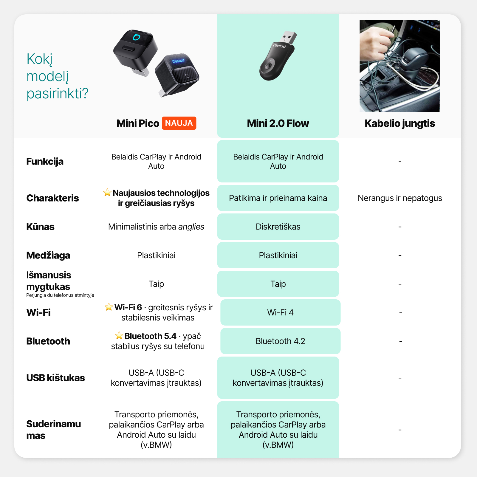 Ottocast Mini 2.0 Flow belaidis CarPlay / Android Auto adapteris - Image 4