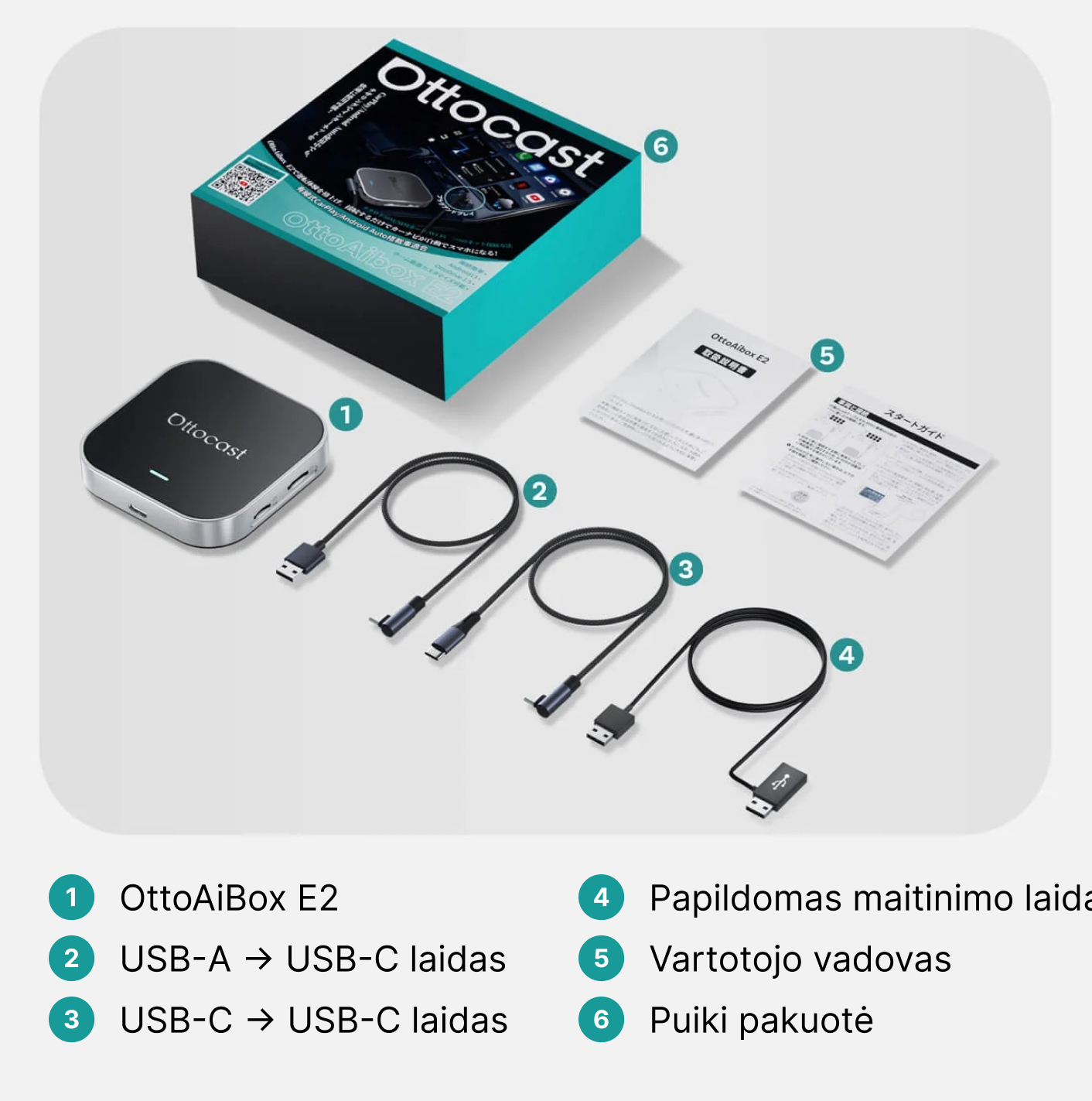 1. OttoAiBox E2
2. USB-A → USB-C laidas
3. USB-C → USB-C laidas
4. Papildomas maitinimo laidas
5. Vartotojo vadovas
6. Puiki pakuotė