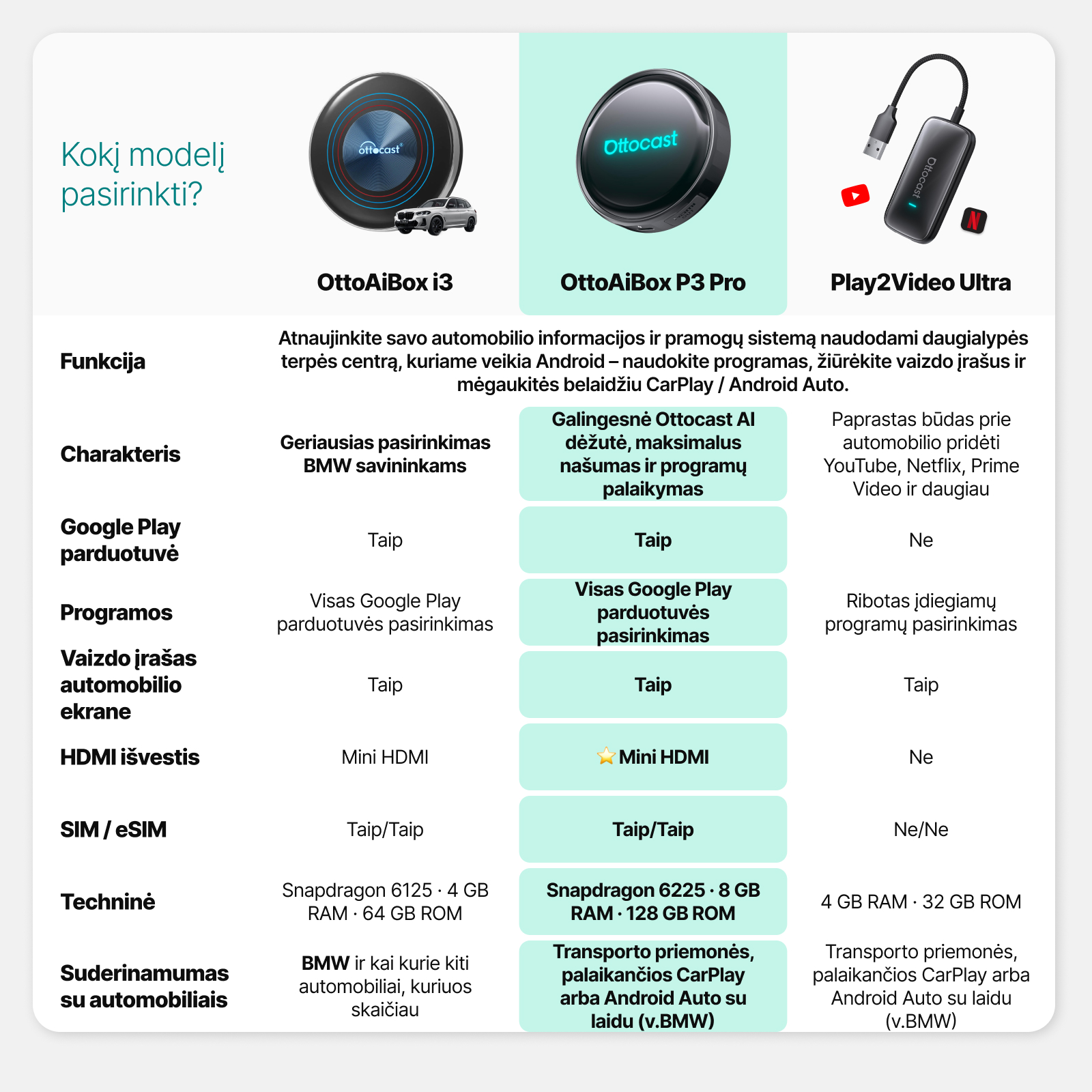 OttoAibox P3 Pro AI Box, vaizdo grotuvas + belaidis CarPlay ir Android Auto - Image 4