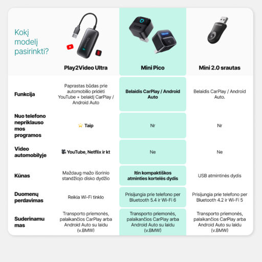 2026 Ottocast Mini Pico belaidis CarPlay / Android Auto adapteris