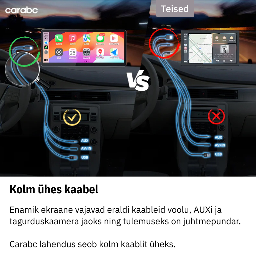 Kolm ühes kaabel Enamik ekraane vajavad eraldi kaableid voolu, AUXi ja tagurduskaamera jaoks ning tulemuseks on juhtmepundar. Carabc lahendus seob kolm kaablit üheks.